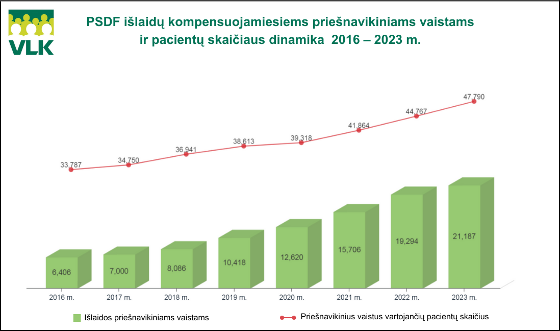 Išlaidos onkologiniams vaistams.png