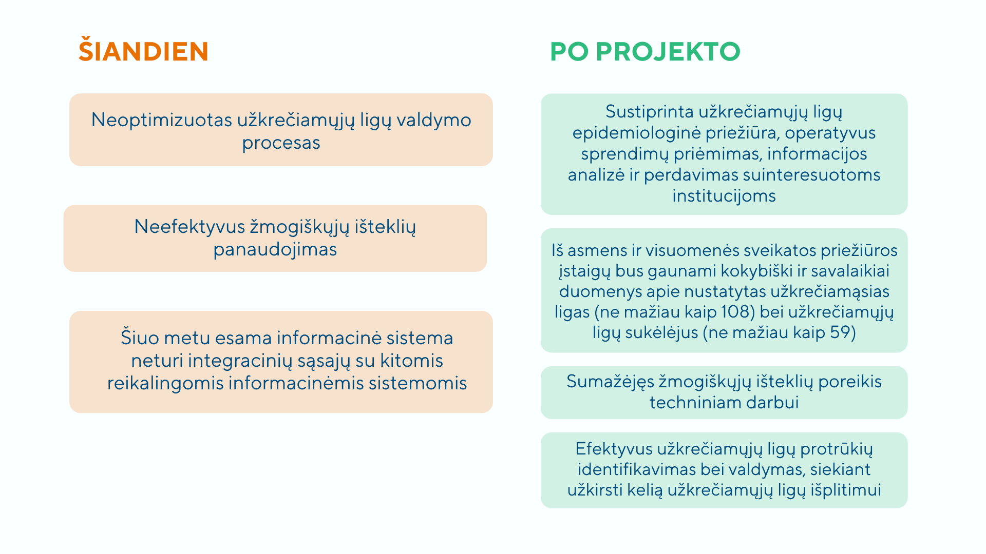 Užkrečiamųjų ligų valdymo sistema (2).png