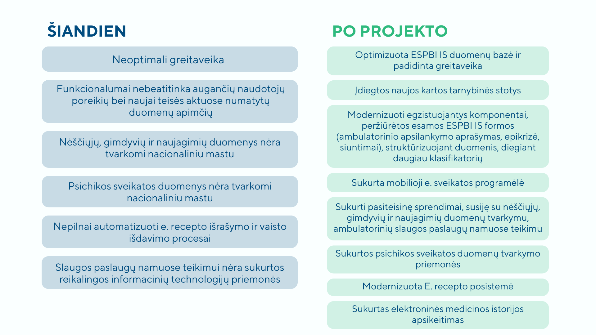 Centrinės e.SVEIKATOS sistemos vystymas (2).png