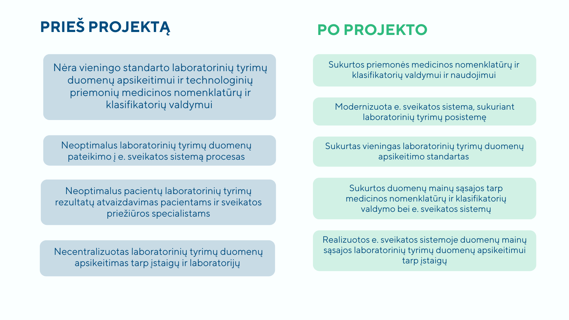 Laboratorinių tyrimų duomenų tvarkymas (2).png