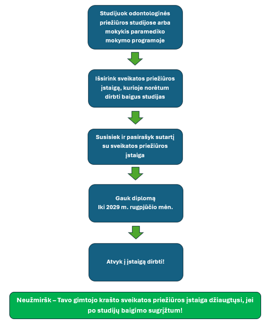 Procesas. Kitų spec..png