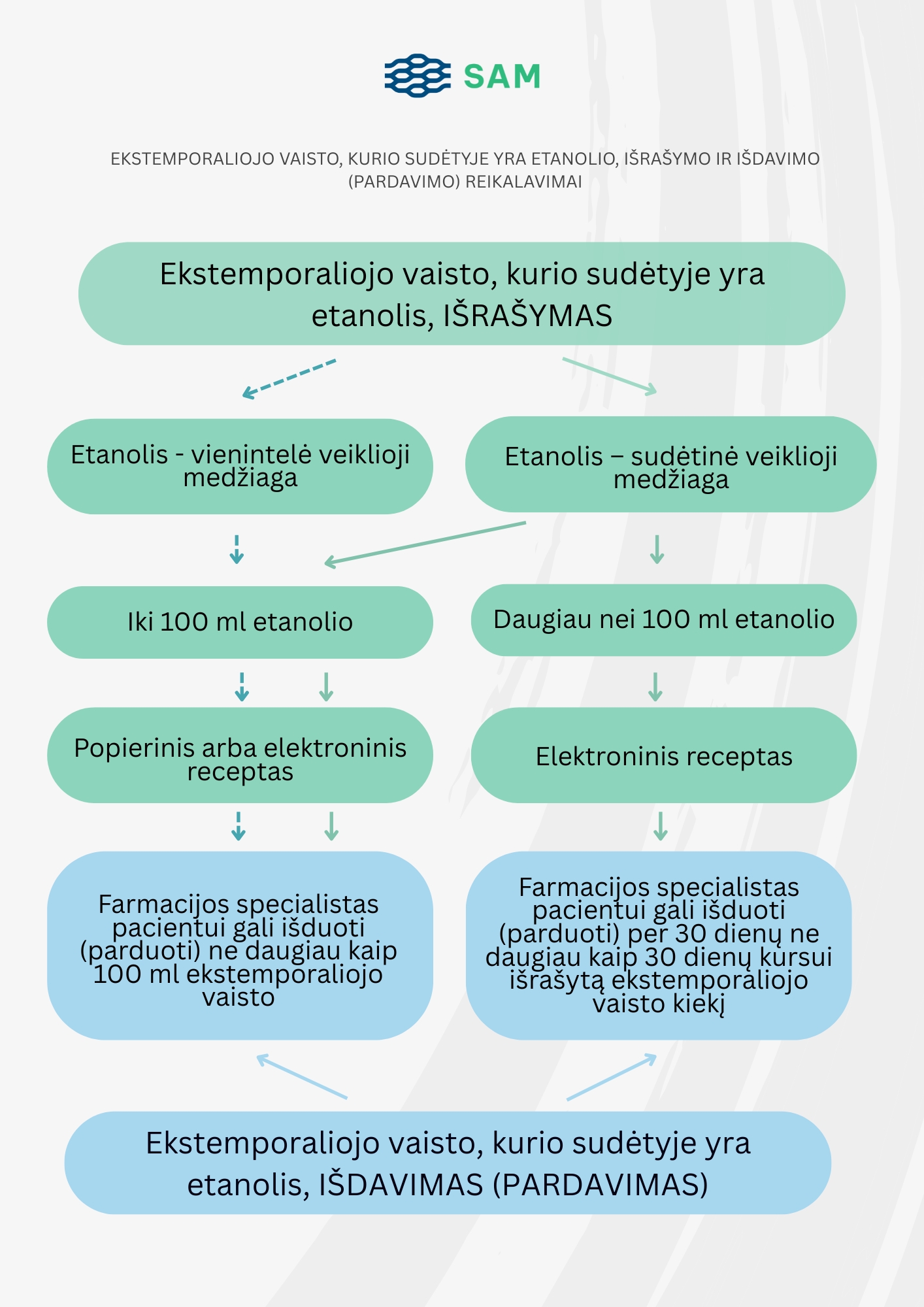Etanolio išrašymas ir pardavimas.jpg