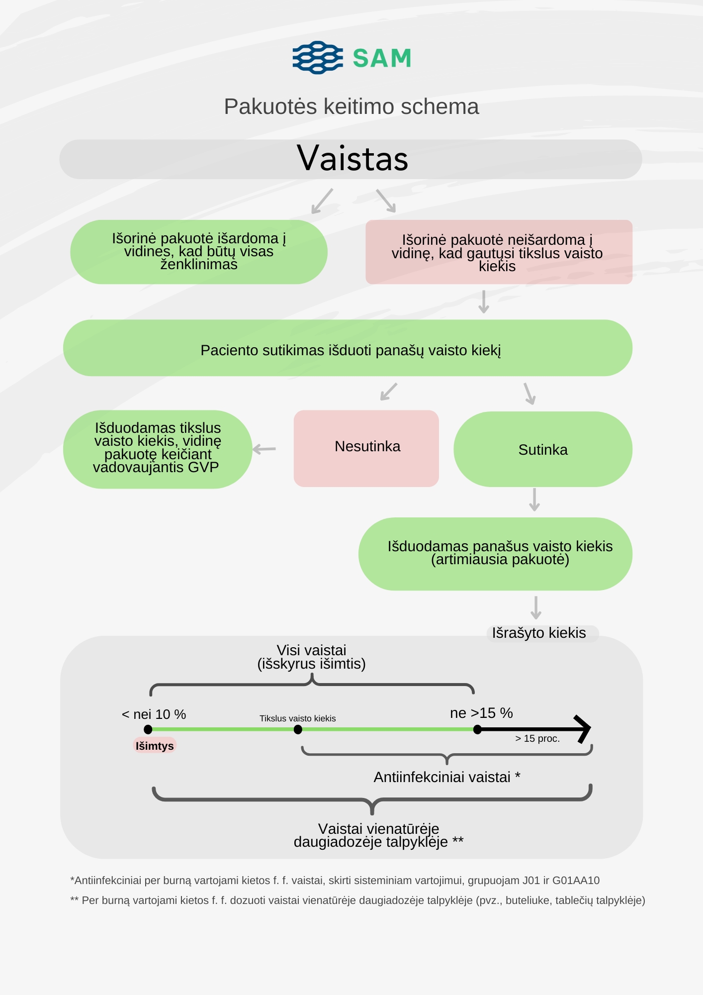 Pakuotės keitimas.jpg