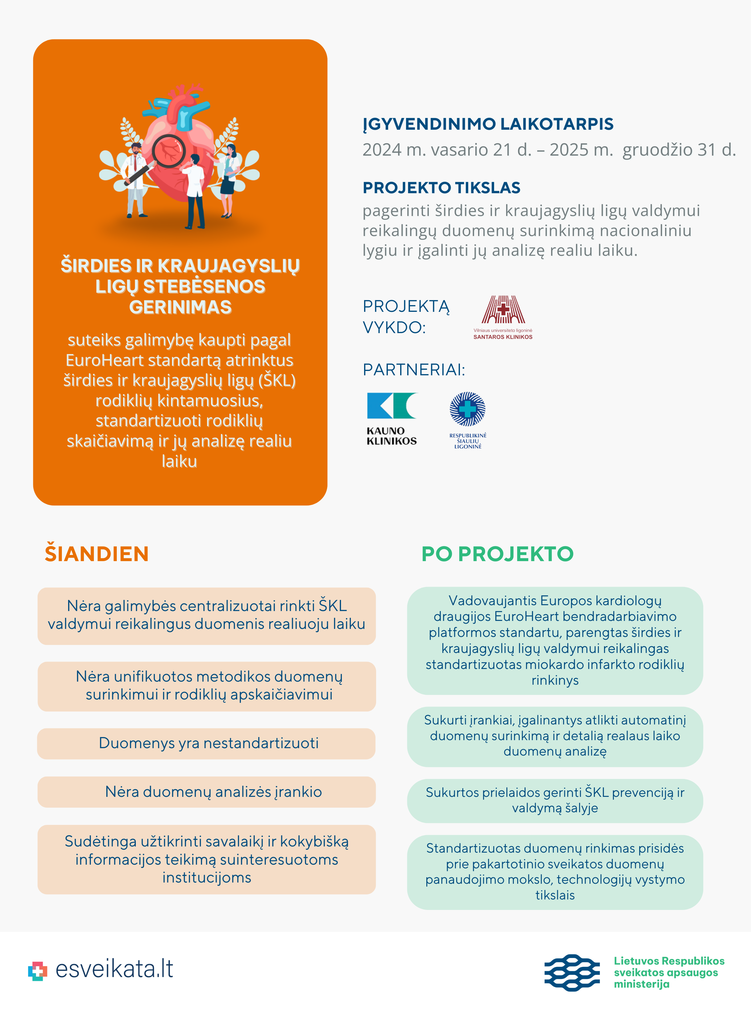 OPERATYVESNĖ MIOKARDO INFARKTO DIAGNOSTIKA (1).png