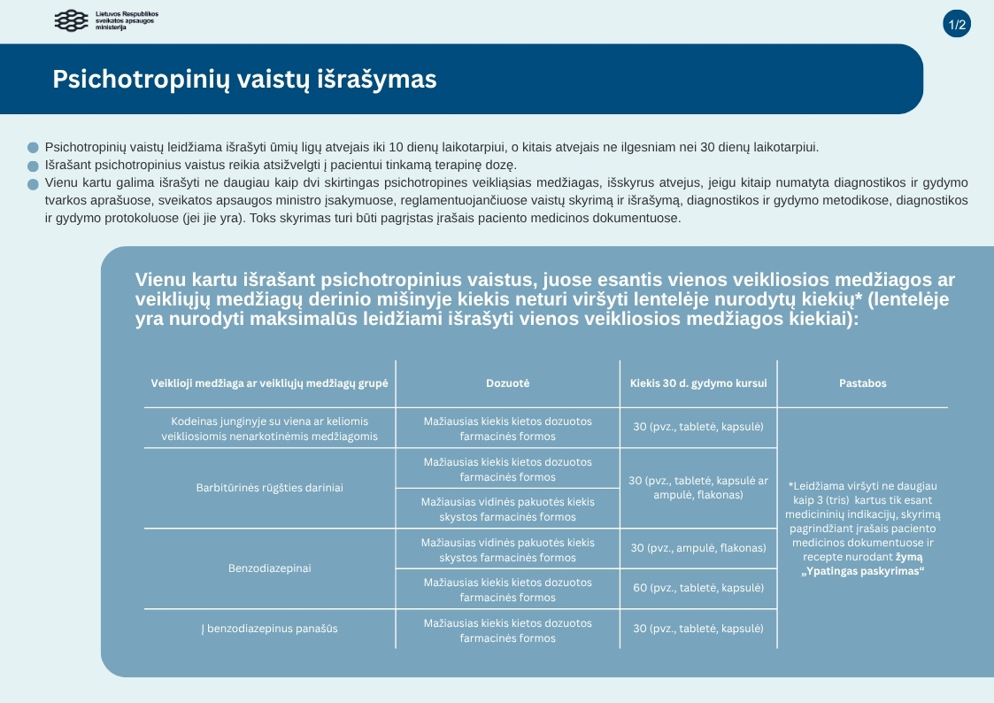 Narkotinių, psichotropinių vaistų išrašymo reikalavimai (1).jpg