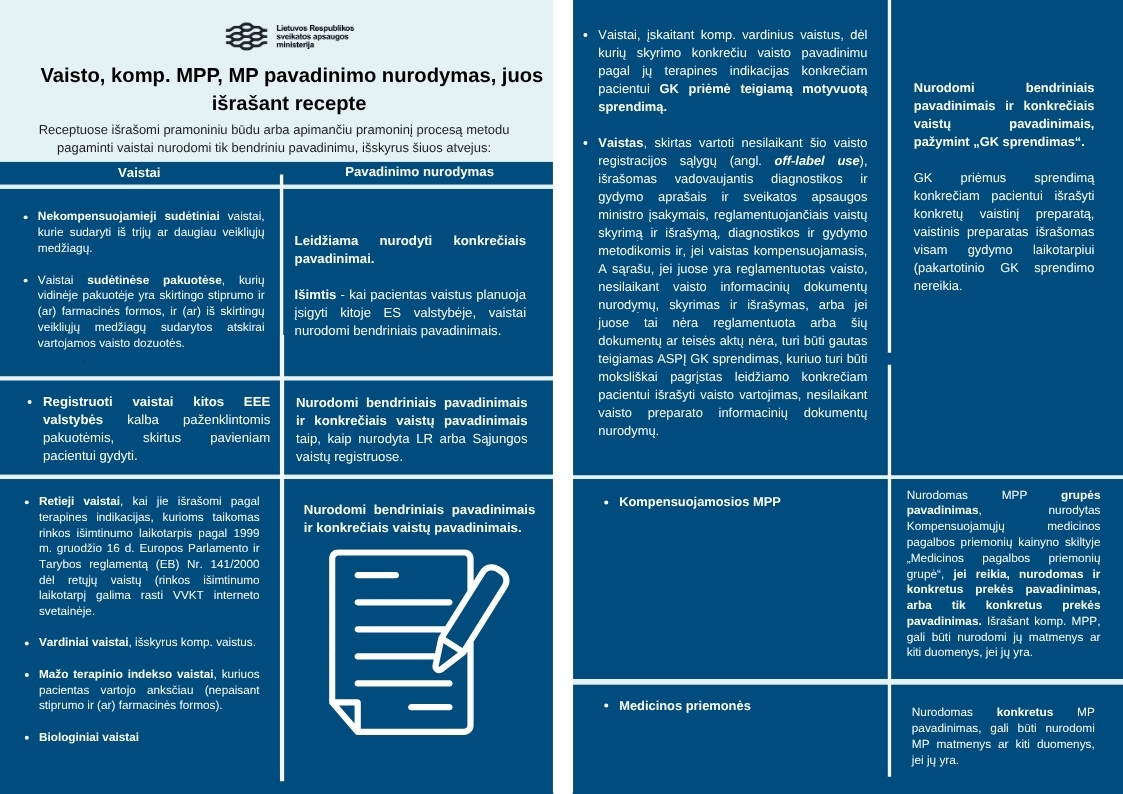 1 Vaistų rašymo konkrečiais pavadinimais receptuose reikalavimai (1).jpg