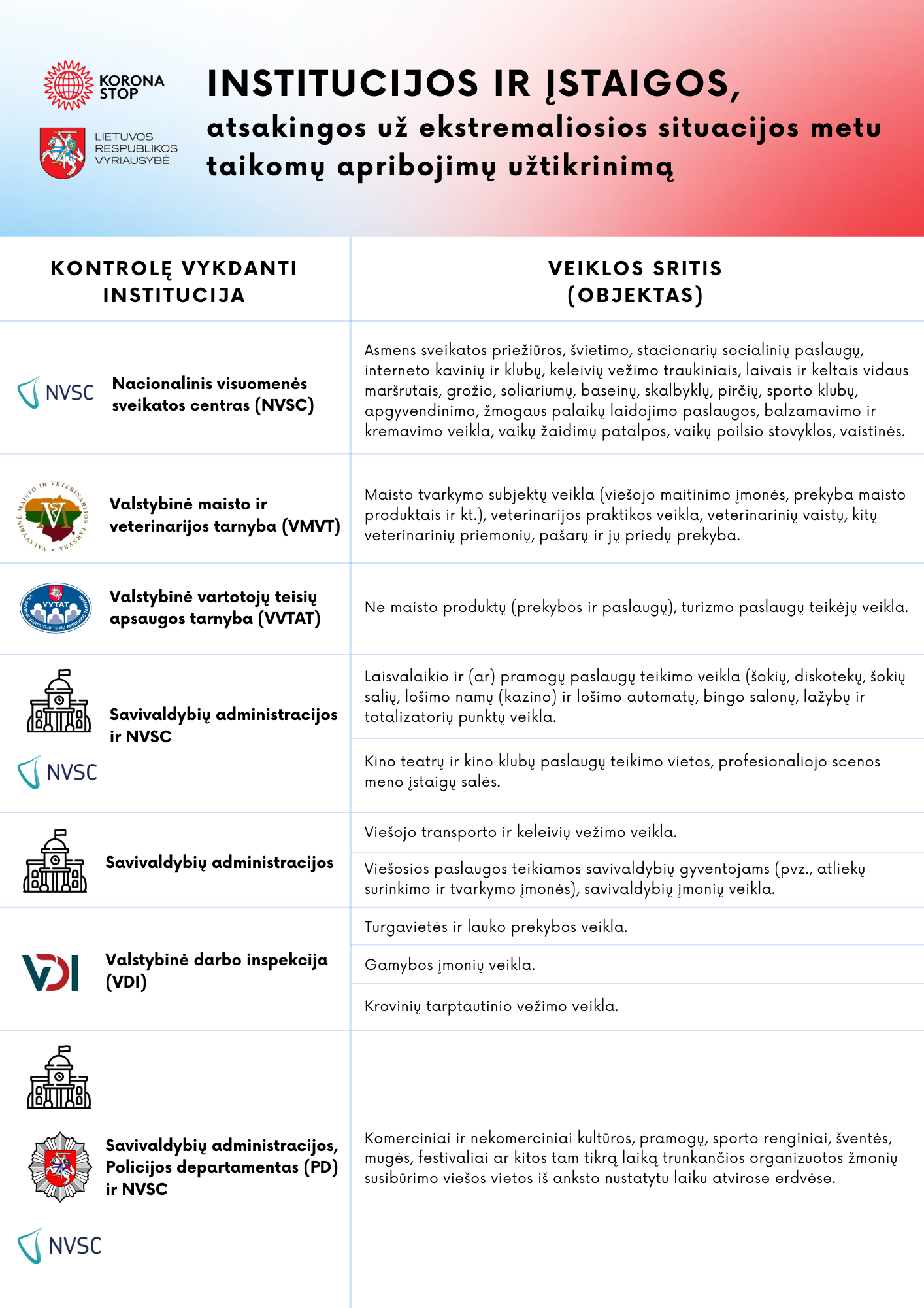 Institucijos%20ir%20%C4%AFstaigos%2C%20atsakingos%20u%C5%BE%20ekstremaliosios%20situacijos%20metu%20taikom%C5%B3%20apribojim%C5%B3%20u%C5%BEtikrinim%C4%85%20(1)